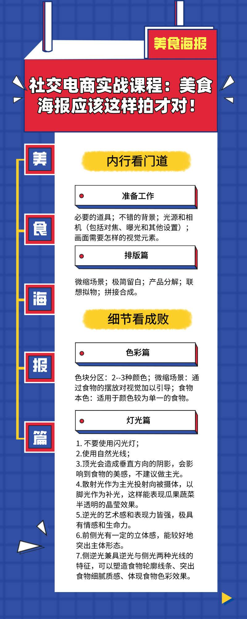 社交电商实战课程：美食海报应该这样拍才对！