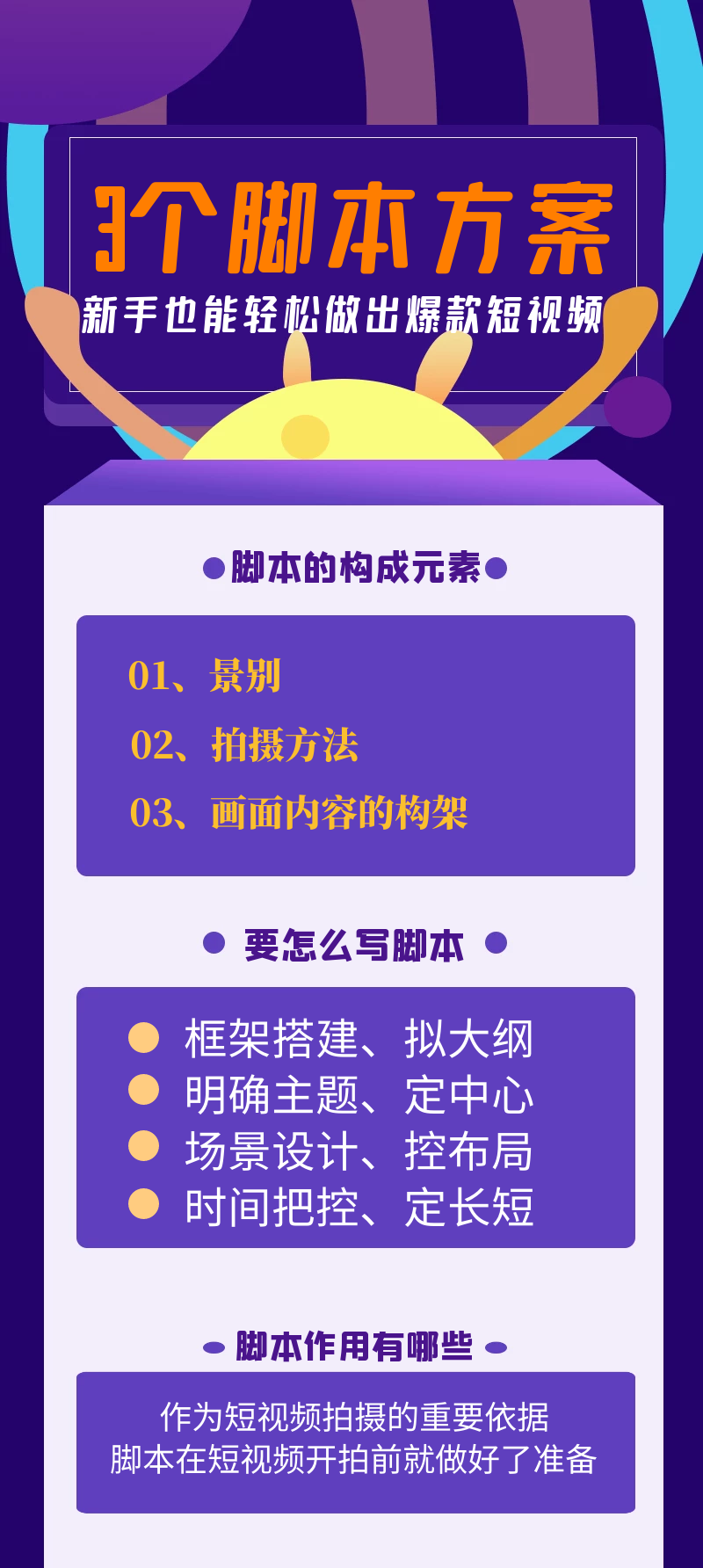 3个脚本方案：新手也能轻松做出爆款短视频