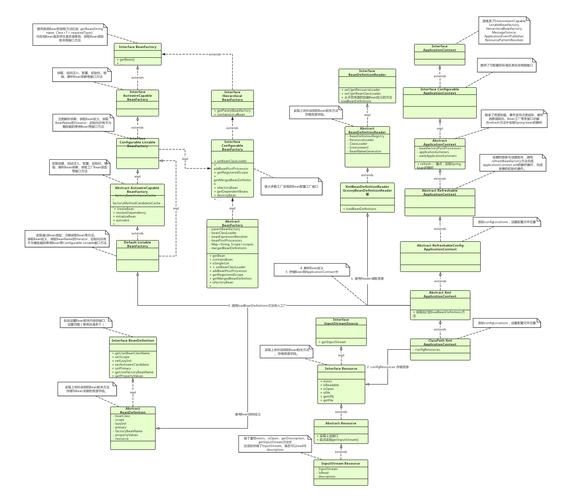 【Spring AOP + 自定义注解 + 动态数据源 实现主从库切换&读写分离】—— 案例实战 【Spring AOP + 自定义注解 + 动态数据源 实现主从库切换&读写分离】—— 案例实战
