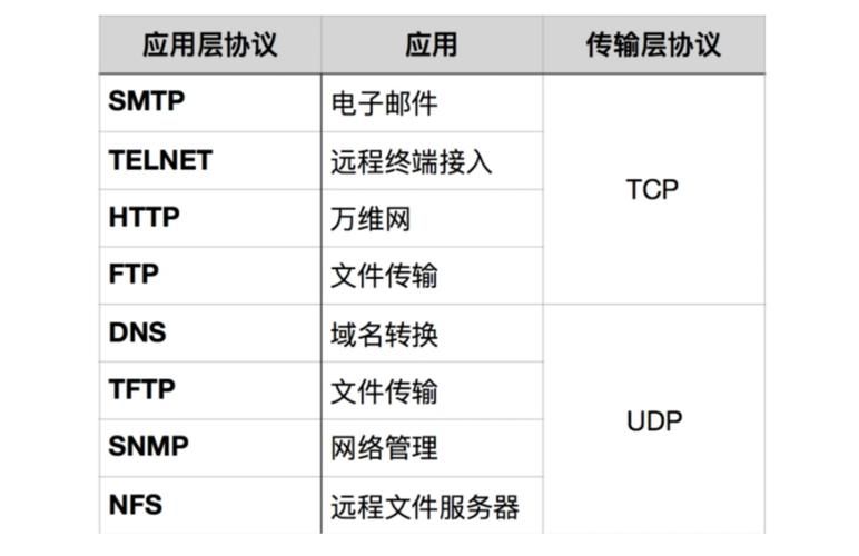 WebSocket 前端使用vue3+ts+elementplus 实现连接 WebSocket 前端使用vue3+ts+elementplus 实现连接