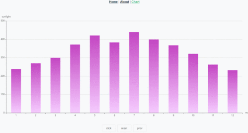 Vue 3 中动态获取高宽 Vue 3 中动态获取高宽