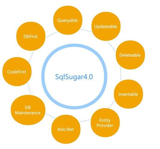 SqlSugar SqlSugar
