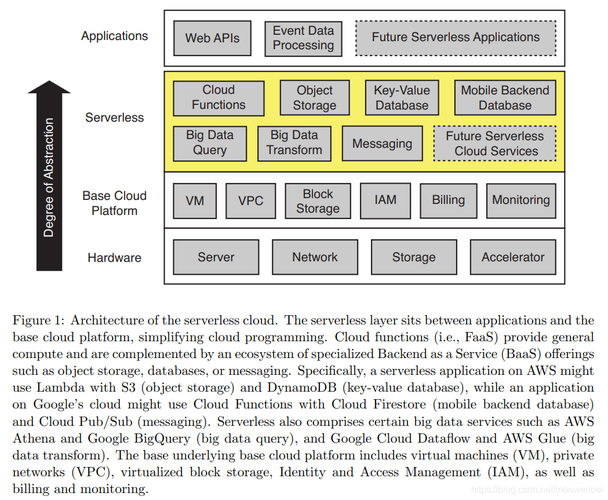 【腾讯云 TDSQL-C Serverless 产品测评】- 云数据库之旅 【腾讯云 TDSQL-C Serverless 产品测评】- 云数据库之旅