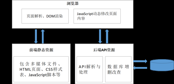 软件是什么?前端,后端,数据库 软件是什么?前端,后端,数据库
