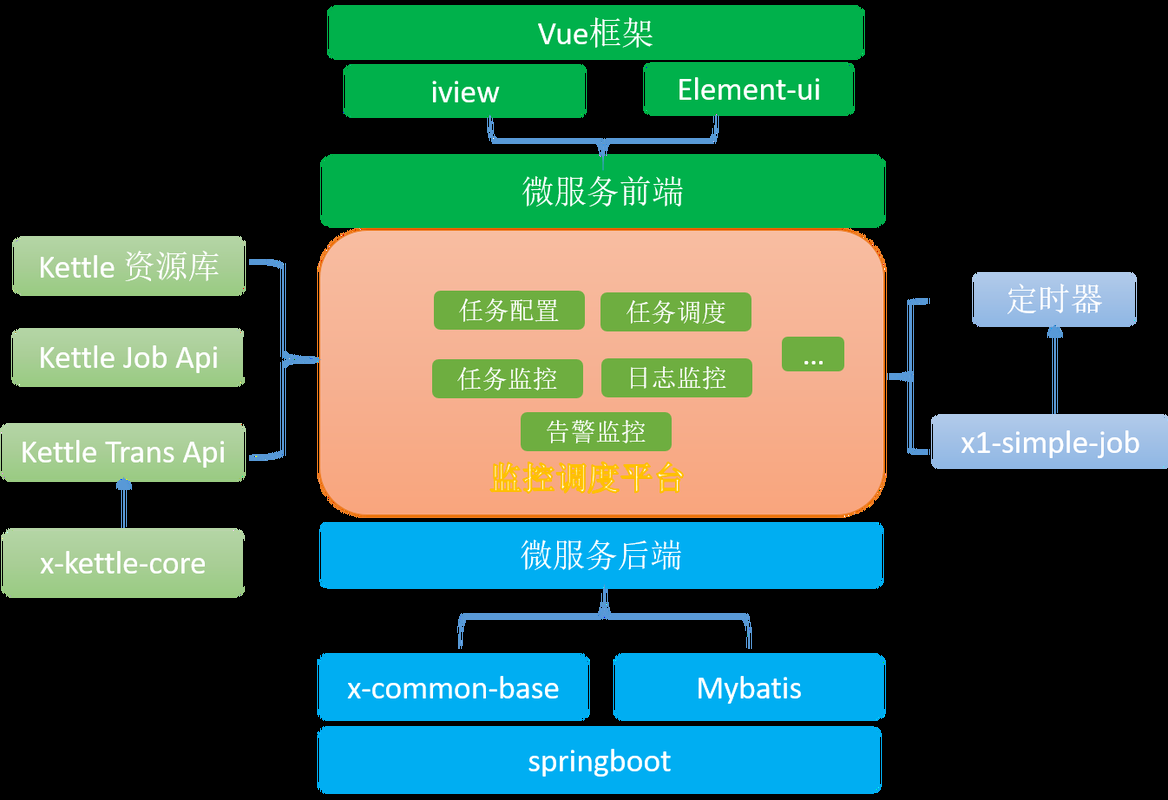 黑马头条 SpringBoot+SpringCloud+ Nacos等企业级微服务架构项目 黑马头条 SpringBoot+SpringCloud+ Nacos等企业级微服务架构项目
