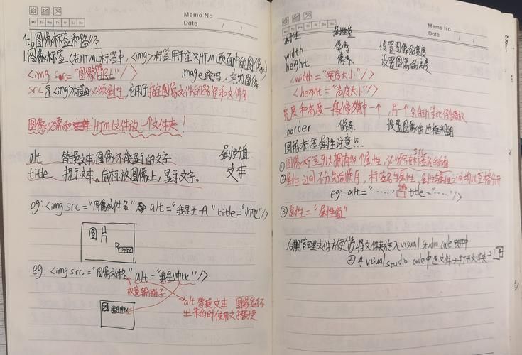 【前端】快速掌握CSS-盒子模型 【前端】快速掌握CSS-盒子模型