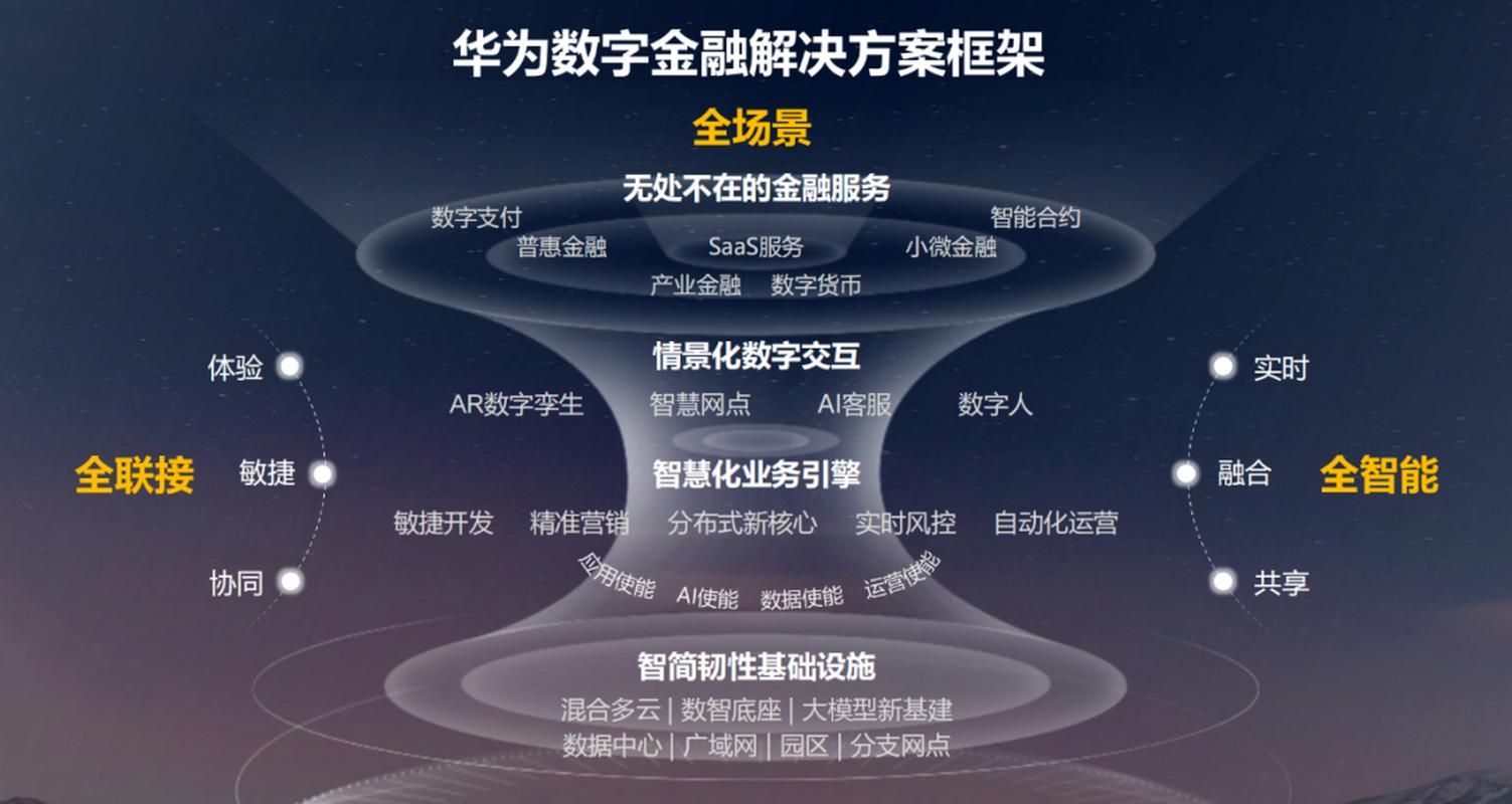 AI赋能金融创新:ChatGPT引领量化交易新时代 AI赋能金融创新:ChatGPT引领量化交易新时代