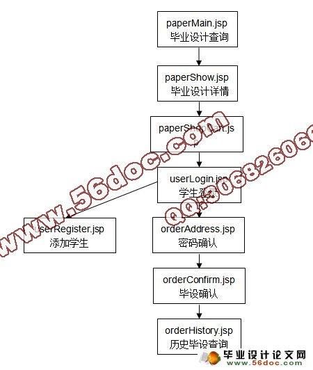 【绿色版】Mysql下载、安装、配置与使用（保姆级教程）