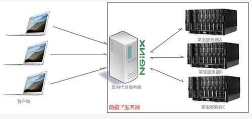 nginx 配置解决前端跨域问题 nginx 配置解决前端跨域问题