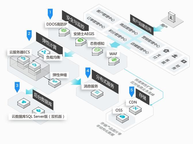 【腾讯云 TDSQL-C Serverless 产品体验】TDSQL-C MySQL Serverless最佳实践 【腾讯云 TDSQL-C Serverless 产品体验】TDSQL-C MySQL Serverless最佳实践