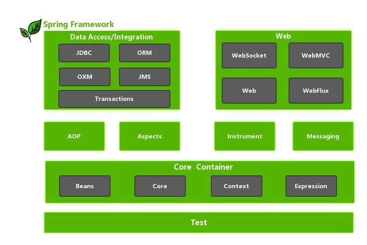 CRM项目使用Query映射类封装前端提交的数据用BeanUtils工具类转为Model对象保存到数据库中------CRM项目