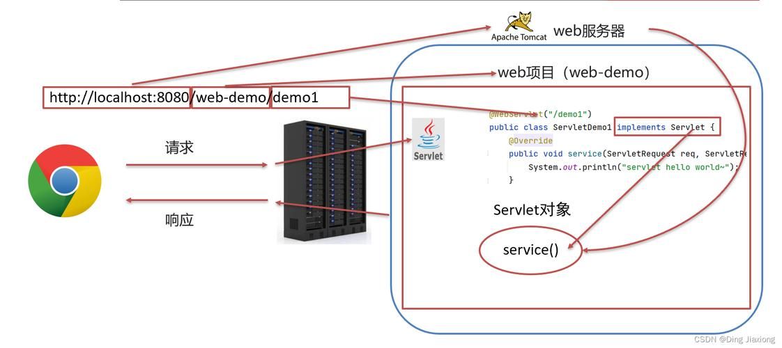 【Web实战-Tomcat-Servlet-Thymeleaf -JDBC-MySQL】浏览器页面显示数据库数据(水果库存系统) 【Web实战-Tomcat-Servlet-Thymeleaf -JDBC-MySQL】浏览器页面显示数据库数据(水果库存系统)
