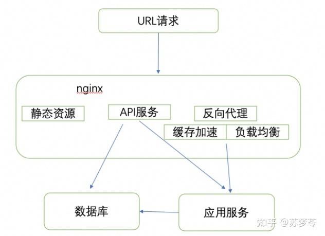 nginx 代理80端口不生效的解决方案 nginx 代理80端口不生效的解决方案