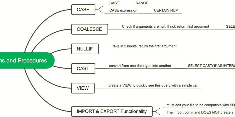 sql coalesce函数 (全网最详细解读 案例)