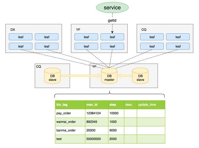 『赠书活动 | 第一期』《分布式中间件核心原理与RocketMQ最佳实践》 『赠书活动 | 第一期』《分布式中间件核心原理与RocketMQ最佳实践》