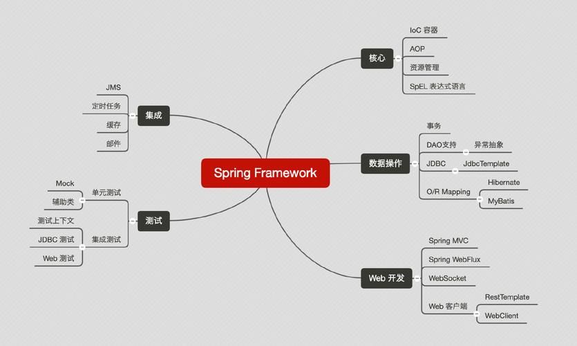 【Spring(十一)】万字带你深入学习面向切面编程AOP 【Spring(十一)】万字带你深入学习面向切面编程AOP