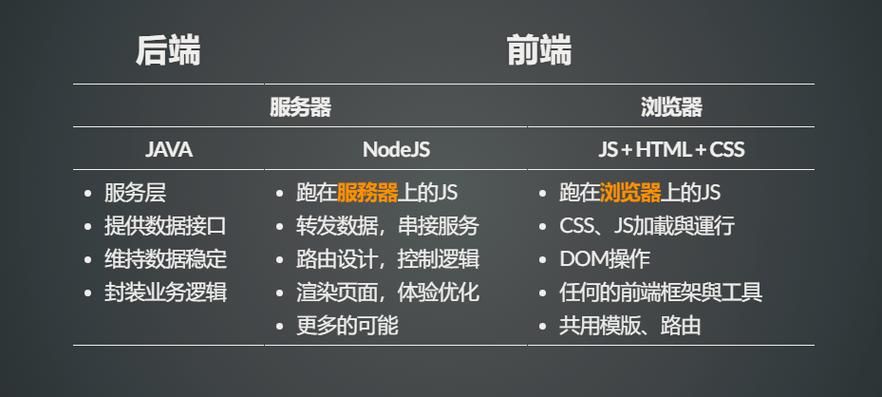 基于Java+SpringBoot+Vue.js前后端分离服装购物商城系统设计和实现 可行性分析 基于Java+SpringBoot+Vue.js前后端分离服装购物商城系统设计和实现 可行性分析