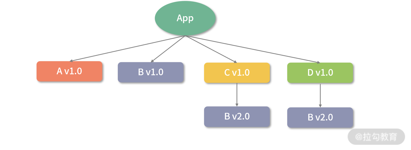 yarn报错 error An unexpected error occurred httpsregistry.yarnpkg.com... yarn报错 error An unexpected error occurred httpsregistry.yarnpkg.com...
