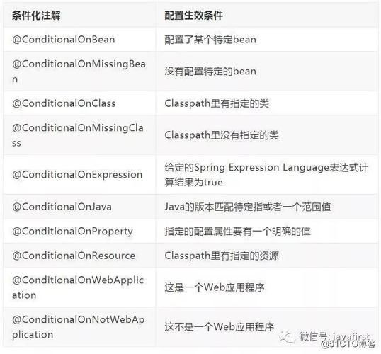 实例教程:使用SpringBoot接收form-data和x-www-form-urlencoded数据 实例教程:使用SpringBoot接收form-data和x-www-form-urlencoded数据