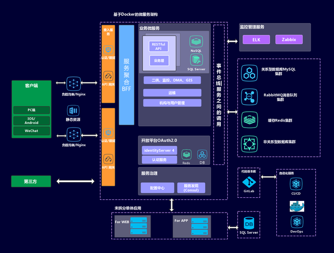 Spring Cloud Alibaba 微服务1,系统架构演变 + Nginx反向代理与负载均衡 Spring Cloud Alibaba 微服务1,系统架构演变 + Nginx反向代理与负载均衡