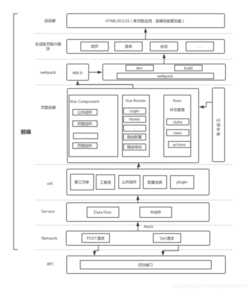 前端搭建名言生成器(内附源码) 前端搭建名言生成器(内附源码)