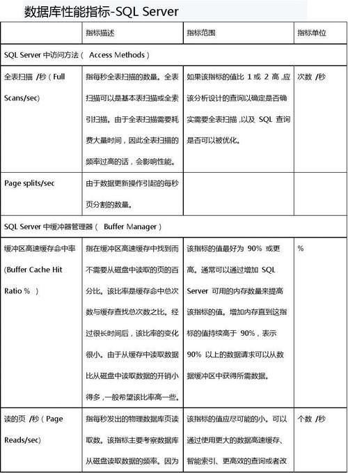 SQL中为什么不要使用1=1 SQL中为什么不要使用1=1