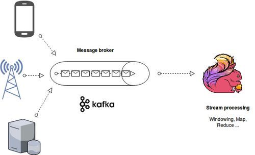 Flink Upsert Kafka SQL Connector 介绍 Flink Upsert Kafka SQL Connector 介绍