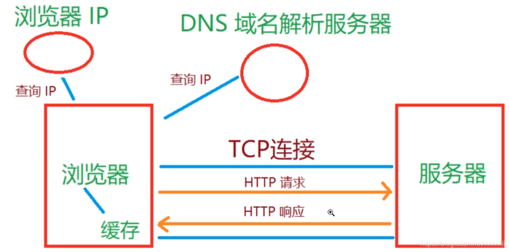 客户端会话跟踪技术 Cookie 浅谈 客户端会话跟踪技术 Cookie 浅谈