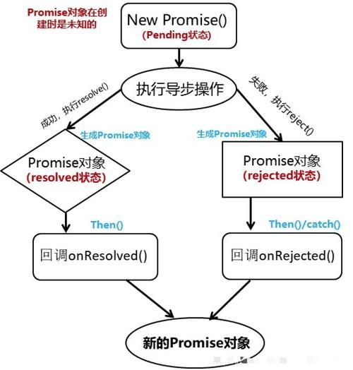 ES6的Promise详解 ES6的Promise详解