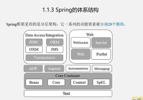 IDEA创建SpringBoot项目的两个方式详细步骤(2023) IDEA创建SpringBoot项目的两个方式详细步骤(2023)
