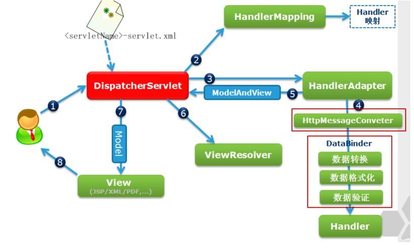 深入剖析 MVC 模式与三层架构