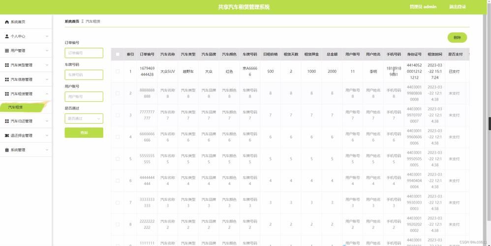 基于Springboot汽车租赁租车系统设计与实现 开题报告参考 基于Springboot汽车租赁租车系统设计与实现 开题报告参考