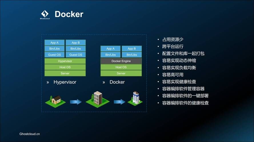 Docker容器中的OpenCV:轻松构建可移植的计算机视觉环境 Docker容器中的OpenCV:轻松构建可移植的计算机视觉环境