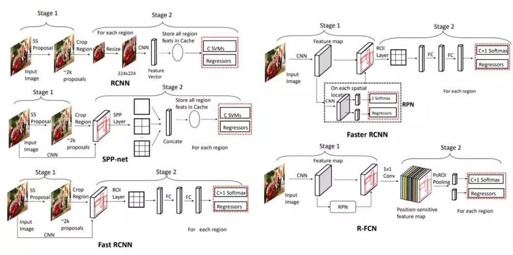 从YOLOv1到YOLOv8的YOLO系列最新综述【2023年4月】 从YOLOv1到YOLOv8的YOLO系列最新综述【2023年4月】