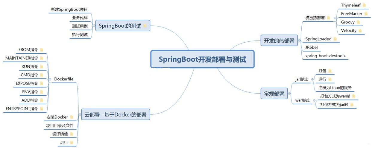 Spring Boot获取客户端的IP地址 Spring Boot获取客户端的IP地址