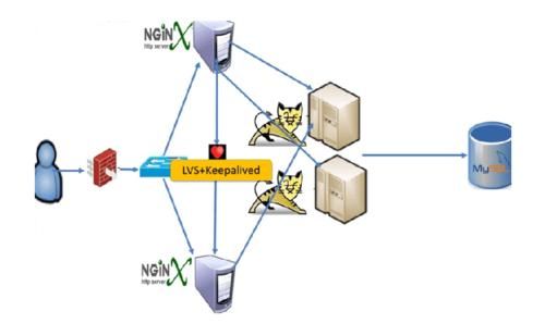 【Fastdfs】| 入门连续剧——安装 【Fastdfs】| 入门连续剧——安装