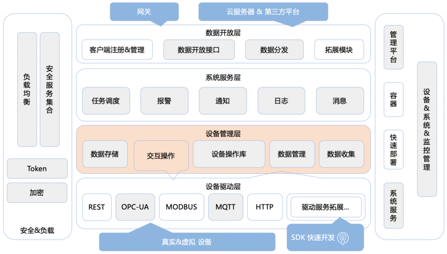 IoT DC3 是一个基于 Spring Cloud 的开源的、分布式的物联网(IoT)平台本地部署步骤 IoT DC3 是一个基于 Spring Cloud 的开源的、分布式的物联网(IoT)平台本地部署步骤
