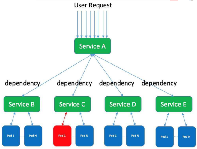【ShardingSphere专题】SpringBoot整合ShardingSphere(一、数据分片入门及实验) 【ShardingSphere专题】SpringBoot整合ShardingSphere(一、数据分片入门及实验)