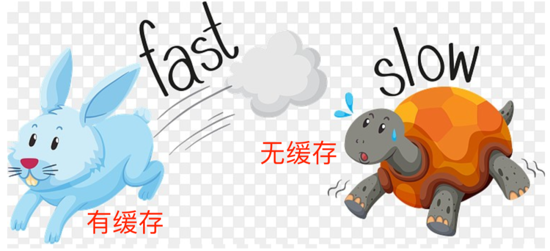 SpringCache详解 SpringCache详解