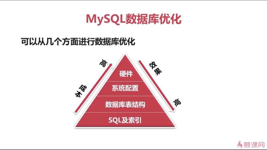 【MySQL】学习外键约束处理员工数据 【MySQL】学习外键约束处理员工数据
