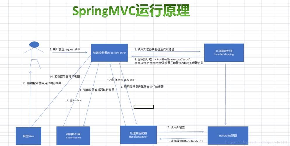 Spring MVC Spring MVC