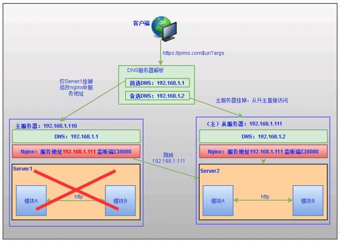 Nginx解决Http慢攻击(Slow HTTP Attack) Nginx解决Http慢攻击(Slow HTTP Attack)