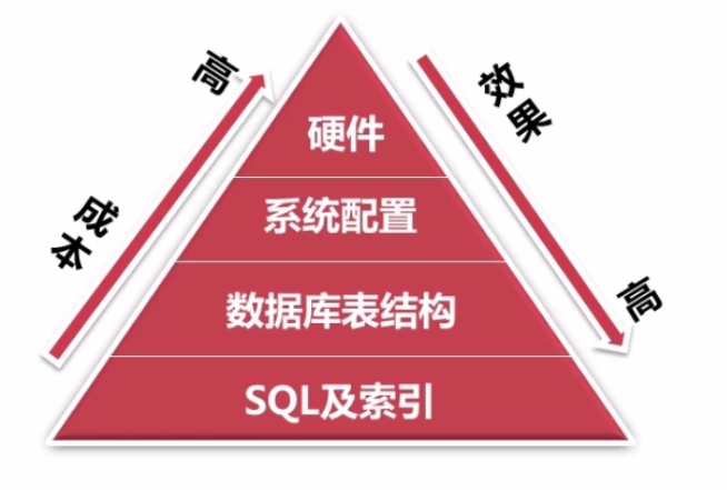【MySQL系列】MySQL复合查询的学习 _ 多表查询 | 自连接 | 子查询 | 合并查询 【MySQL系列】MySQL复合查询的学习 _ 多表查询 | 自连接 | 子查询 | 合并查询