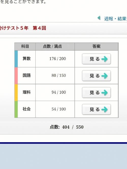 MYSQL之查询按日期分组统计