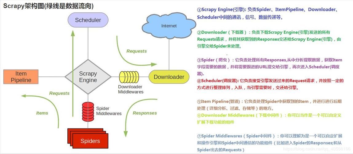 20.网络爬虫—Scrapy-Redis分布式爬虫 20.网络爬虫—Scrapy-Redis分布式爬虫