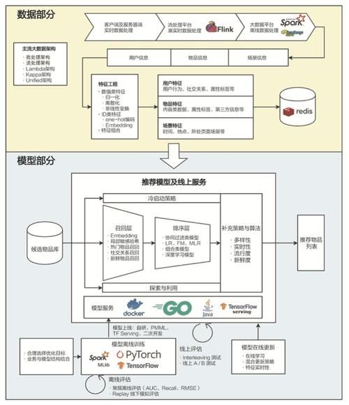 OpenAI Sora —— 文生视频为何如此逼真?AI算法架构解析 OpenAI Sora —— 文生视频为何如此逼真?AI算法架构解析