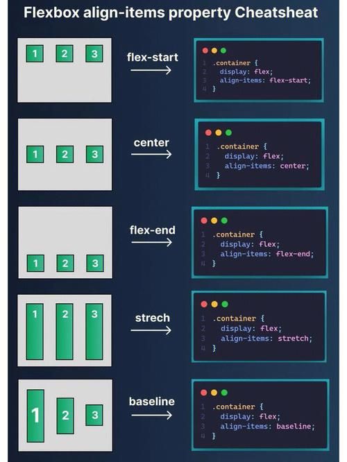 flex布局优化(两端对齐,从左至右) flex布局优化(两端对齐,从左至右)