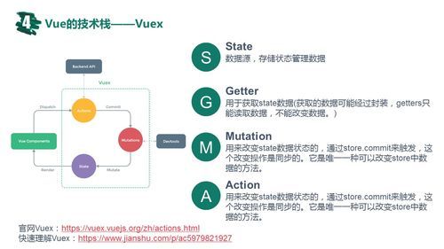 前端Vue篇之v-if、v-show、v-html 、v-for的原理、 v-if和v-show的区别、v-if和v-for哪个优先级更高?如果同时出现,应如何优化? 前端Vue篇之v-if、v-show、v-html 、v-for的原理、 v-if和v-show的区别、v-if和v-for哪个优先级更高?如果同时出现,应如何优化?