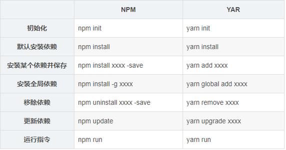 Yarn 配置管理 Yarn 配置管理