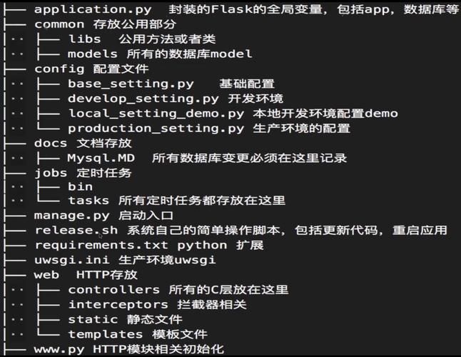 Python:Flask版本对Python版本支持情况汇总 Python:Flask版本对Python版本支持情况汇总